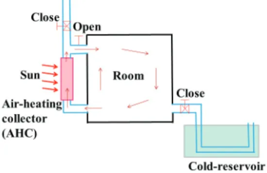 Fig.  2  Experimental  object