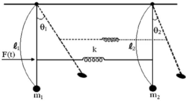 Fig. 6. Equivalent model of model net and sinkers used in the simulation.