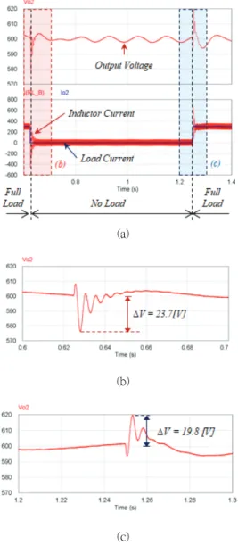 Fig.  7  Proposed  PI  controller  with  the  linear-cube  error  compensation               (5)                (6) 3