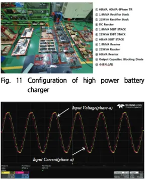 Fig.  13  settling  time  of  output  voltage  (no-load  to  full-load)