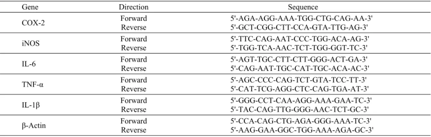 Table 1. Sequences of primes used for RT-PCR