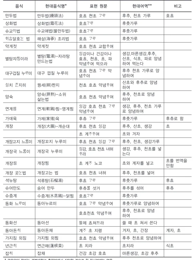 표 1. 