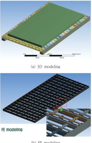 Fig.  4  Analysis  model  of  grating Fig.  5  Boundary  conditions  for  analysis