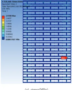 Fig.  8  Analysis  result(gap  3  mm,  600span)