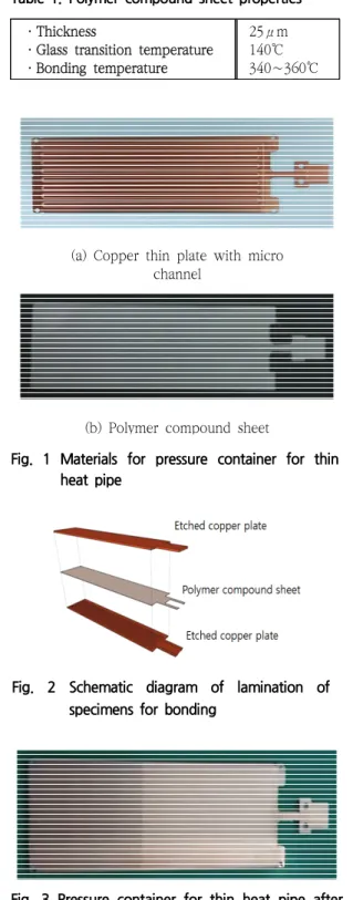 Fig.  1  Materials  for  pressure  container  for  thin  heat  pipe