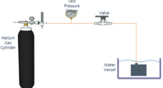 Fig.  4  Device  schematic  for  leak  test