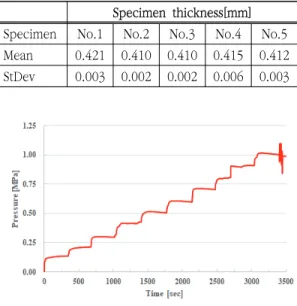 Fig.  8  Effective  thermal  conductivity  of  heat  pipe  according  to  type  of  working  fluid