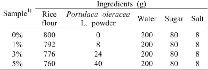 Table 1. Recipe of the Sulgidduk prepared  by various Portulaca oleracea L. concentration