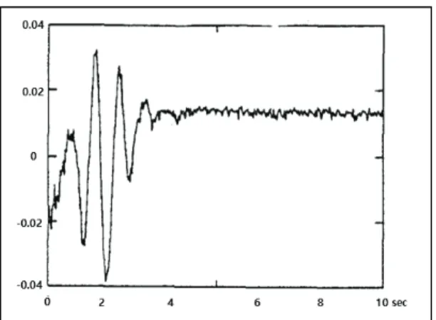 Fig.  2  Tracking  Error  of  contact  Force