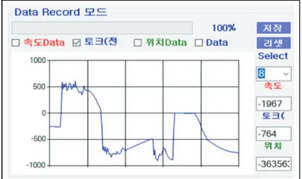 Fig.  15  The  torque  Control  Response  of  Joint  8