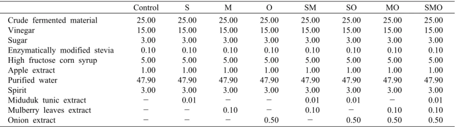 Table 1. Formula for fermented sauces in this study                                                         (unit: %)