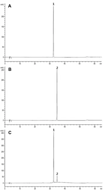 Fig. 1. HPLC profile of standards (A, B) and anthocyanins in  black rice bran (C). Peak 1, cyanidin-3-glucoside; peak 2,  peoni-din-3-glucoside.