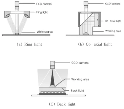 Fig. 2.  Working area of illumination