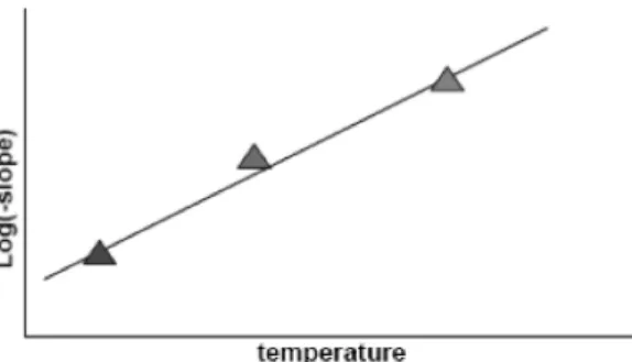 Fig. 4.  Secondary thermal inactivation model
