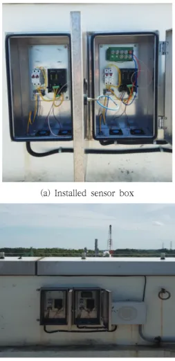 Fig.  1  Actual  installed   sensor  box  and   view  of  industrial  complex Fig.  2에는  다섯  가지  유해가스  배출량을  2월  1일부터  20일간  측정된  값에  대한  시계열도표를  나타내었다