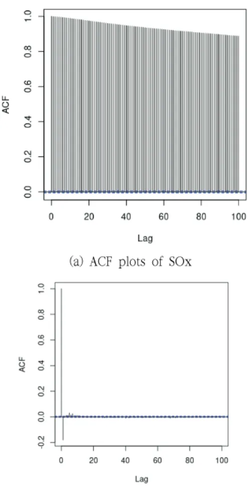 Fig.  4  One  step  ahead  out-of-sample  forecasting  for  LSTM  and  RF       (2)          (3)         ×  (4)