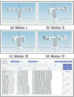 Fig.  6에서  (a)는  Joint  1에  대한  위치제어  성능 을  나타내고,  (b)는  Joint  2에  대한  위치제어  성능 을  나타내고,  (c)는  Joint  3 에  대한  위치제어  성능 을  나타내고,  (d)는  Joint  4에  대한  위치제어  성능 을  나타낸다