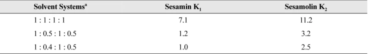 Table 1.  Partition Coefficients( K ) of Sesamin and Sesamolin