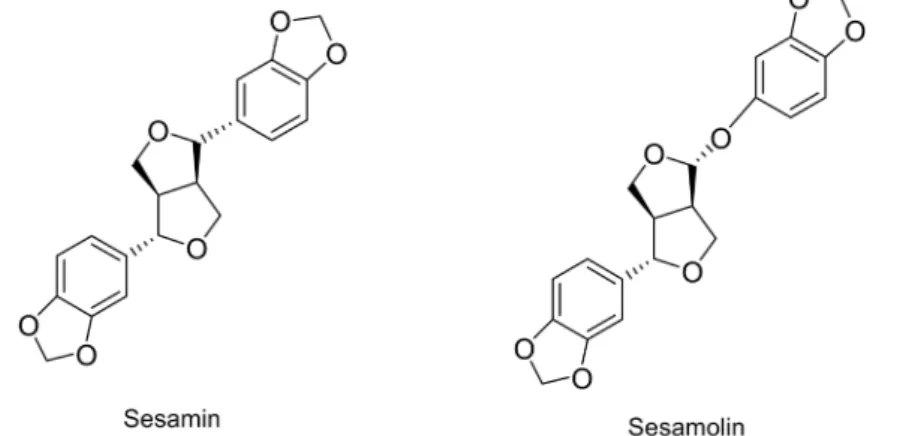 Fig. 3.  Chemical structure of sesamin and sesamolin