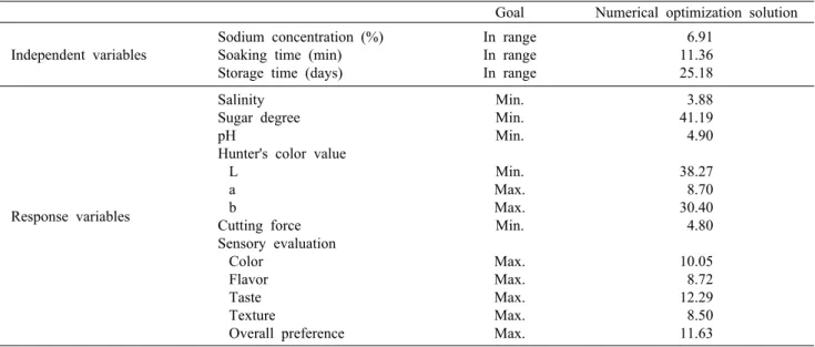 Table 4. Optimum constraint values using three analytical methods for the object goal