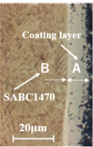 Figure  2  shows  the  m icrostructure  of  SABC1470  steel  plate  with  coating  layer  before  hot  stamping  observed  by  optical  microscopy,  in  which  A  is  the  coating  layer,  and  B  is  a  SABC1470  steel  plate