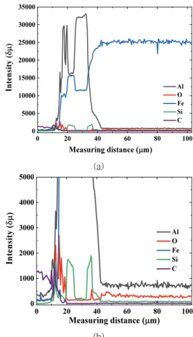 Figure  3  shows  the  m icrostructure  of  the  samples  subjected  to  hot  stamping  after  heating  the  coated  SABC1470  steel  plate  at  910℃  for  500  sec
