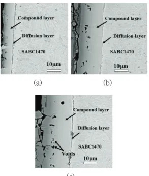 Figure  6  shows  the  observation  of  the  coating  layer  with  different  heating  time  at  a                 (a)                                  (b)