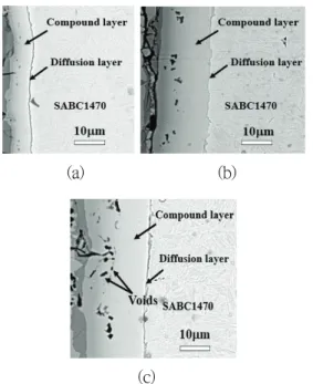 Fig.  6  Coating  layer  according  to  different  heating  time  at  hot  stamping  temperature  of  910 