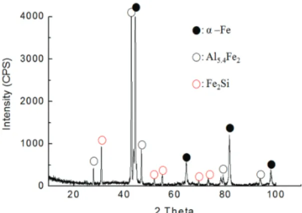 Figure  8  shows  the  TEM  imagery  to  analyze  the  phase  of  the  coating  layer  (compound  layer  and  diffusion  layer)  of  the  hot  stamped  steel  plate,  in  which  a)  shows  the  coating  layer  (plating  layer)  in  a  bright-field  image, 