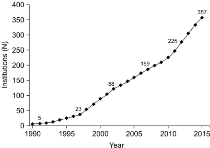 Figure  1.  Trends  in  number  of  palliative  care  units.