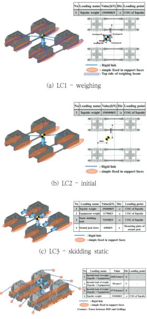 Fig.  2  Load  &amp;  boundary  conditions  for  structure  analysis