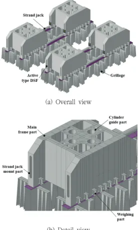 Fig.  3  Finite  element  analysis  model  of  active  type  DSF