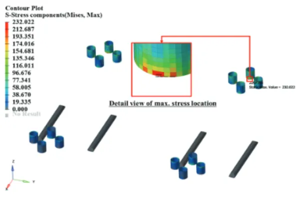 Table  3.  Structure  analysis  results  of  active  type  DSF