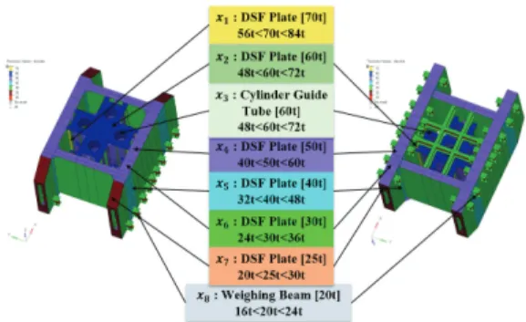 Fig.  5  Design  variables  and  their  range