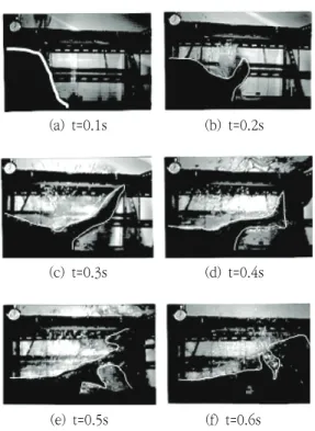 Fig.  4는  Onno  Ubbink의  유동해석결과를  보여주 고  있다.  이  유동해석  모델  또한  Koshizuka의  실험 모델을  모델링하여  유동해석을  수행하였으며,  그  결 과  전반적으로  Koshizuka의  실험결과와  유사한  경 향을  나타내고  있다