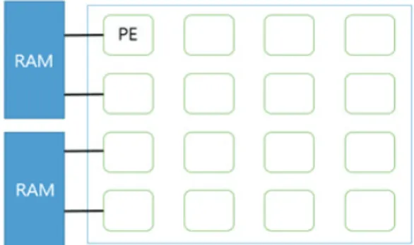 Fig.  1  an  example  of  the  architecture