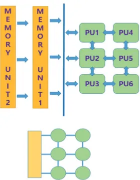Fig.  3  The  building  process  of  the  load/store  dependence  graph
