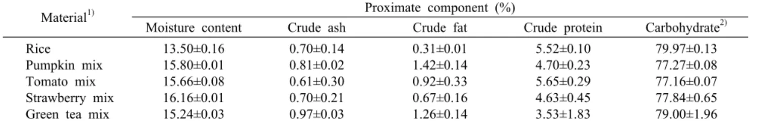 Table 1. Proximate compositions of rice with vegetables