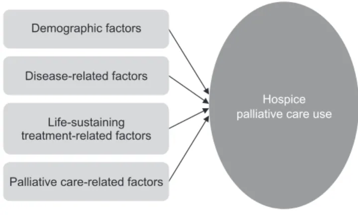 Figure 1. Conceptual framework.