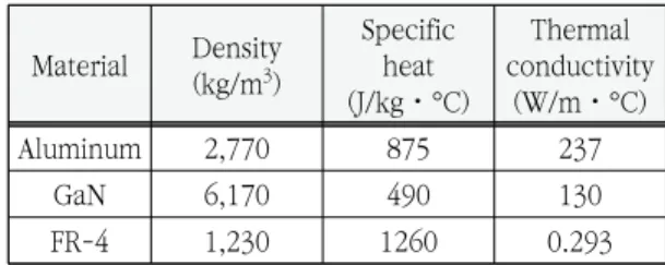 Table  1.  Nodes  and  elements  of  model