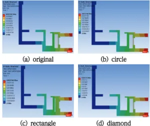 Fig.  14  Stress  distribution  of  LED  frame
