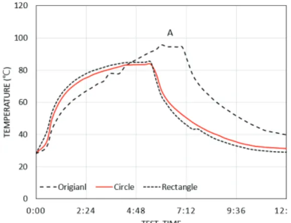 Fig.  16  Test  results  according  to  hole  shape