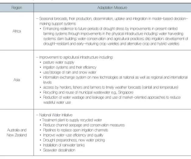 Table 2. Some Examples of Adaptation in Practice