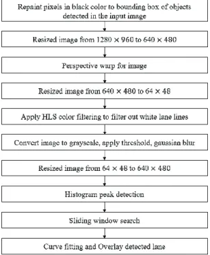 Fig.  1  Lane  detection  error  caused  by  external  factors