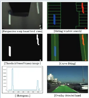 Fig.  3  Output  image  for  each  step  of  the  image  processing  pipeline
