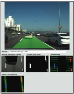 Fig.  9  Lane  detection  result  using  bounding  box  information  of  hybrid  faster  RECNN-SVM detector  and  tracker