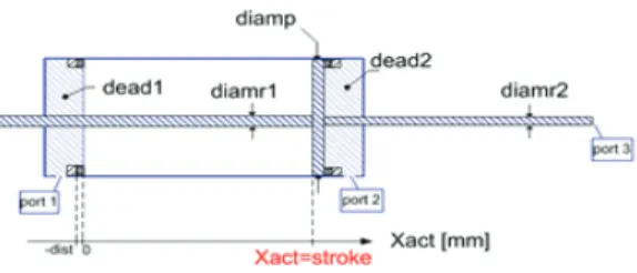 Fig.  4  Hydraulic  cylinder  specification