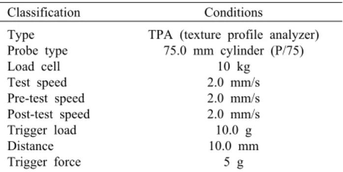 Table 2. Operation conditions of texture analyzer Classification Conditions Type Probe type Load cell Test speed Pre-test speed Post-test speed Trigger load Distance Trigger force