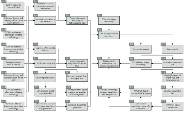 Fig.  2  Concept  of  information  system  in  this  studyFig.  1  Information  flow  of  ICAT