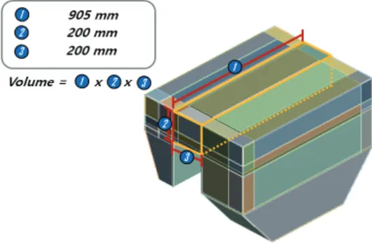 Fig.  8  Basket  load  condition  for  analysis